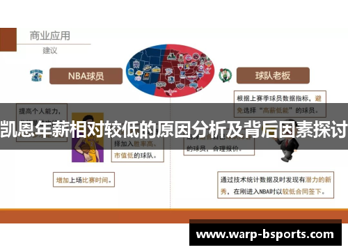 凯恩年薪相对较低的原因分析及背后因素探讨