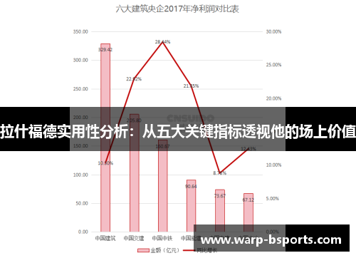 拉什福德实用性分析：从五大关键指标透视他的场上价值