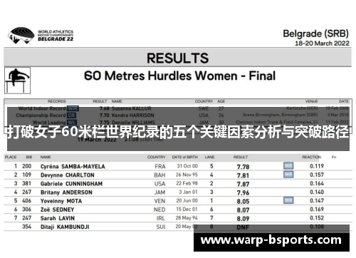 打破女子60米栏世界纪录的五个关键因素分析与突破路径