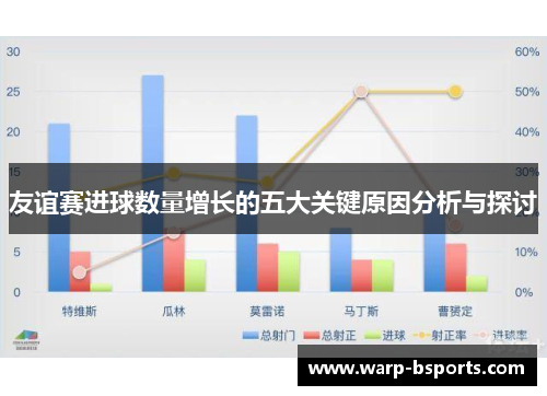 友谊赛进球数量增长的五大关键原因分析与探讨