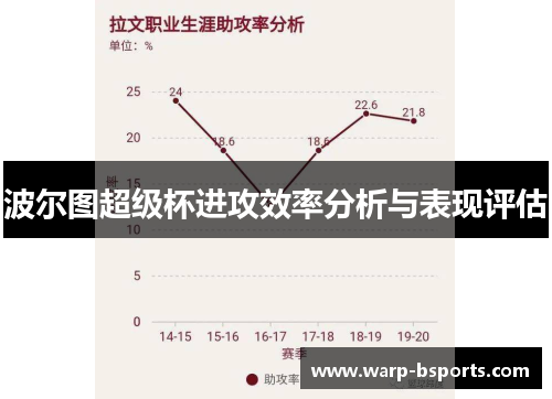 波尔图超级杯进攻效率分析与表现评估