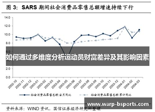 如何通过多维度分析运动员财富差异及其影响因素 如何通过多维度分析运动员财富差异及其影响因素