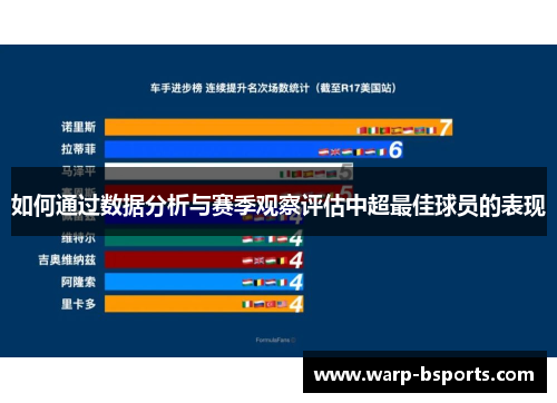 如何通过数据分析与赛季观察评估中超最佳球员的表现 如何通过数据分析与赛季观察评估中超最佳球员的表现