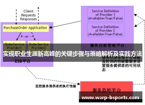 实现职业生涯新高峰的关键步骤与策略解析及实践方法 实现职业生涯新高峰的关键步骤与策略解析及实践方法