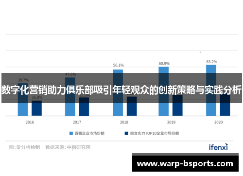 数字化营销助力俱乐部吸引年轻观众的创新策略与实践分析 数字化营销助力俱乐部吸引年轻观众的创新策略与实践分析