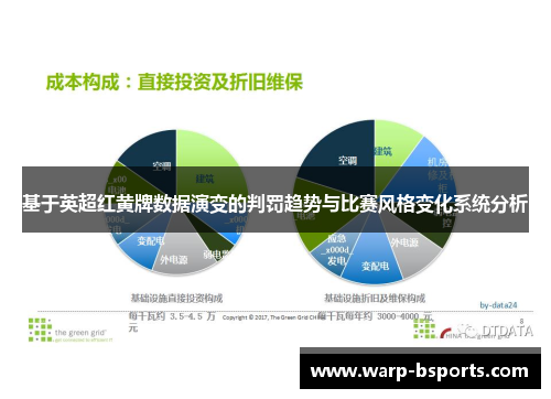 基于英超红黄牌数据演变的判罚趋势与比赛风格变化系统分析