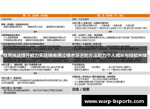每周挑战提升能力实战指南通过循序渐进的方法助力个人成长与技能突破