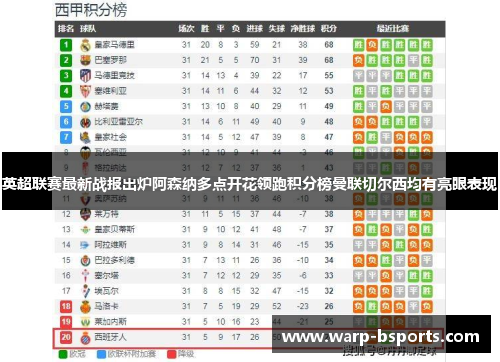 英超联赛最新战报出炉阿森纳多点开花领跑积分榜曼联切尔西均有亮眼表现